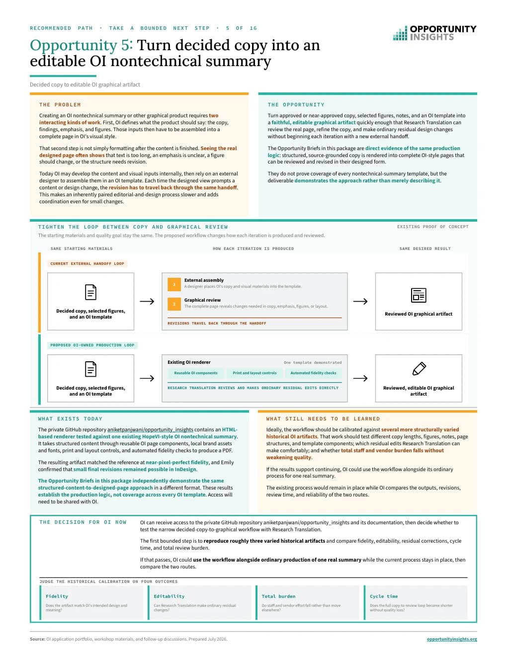 An Opportunity Brief about turning decided copy into an editable OI nontechnical summary